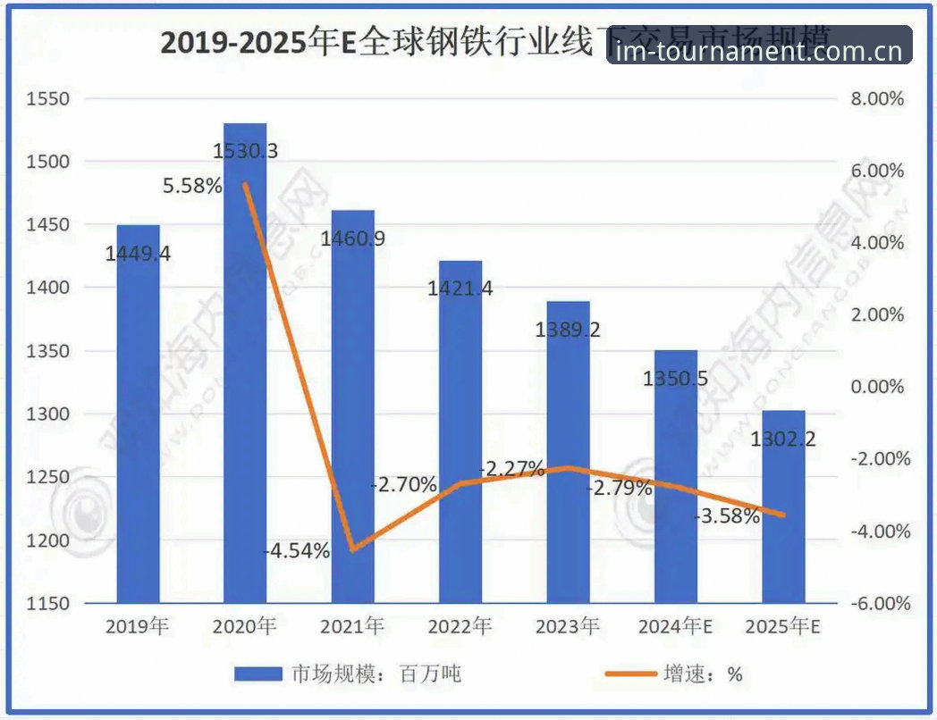 如何安全获取IM电竞官网下载最新版？2025年电竞平台趋势解析